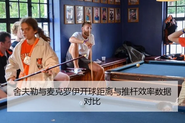 舍夫勒与麦克罗伊开球距离与推杆效率数据对比